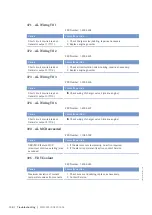 Preview for 140 page of MTU 12V4000M*3 series Operating Instructions Manual