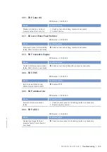 Preview for 141 page of MTU 12V4000M*3 series Operating Instructions Manual