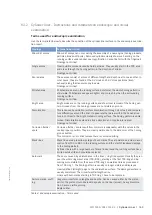 Preview for 165 page of MTU 12V4000M*3 series Operating Instructions Manual