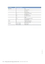 Preview for 252 page of MTU 12V4000M*3 series Operating Instructions Manual