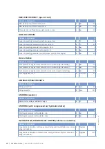 Preview for 82 page of MTU 12V4000M73 series Operating Instructions Manual