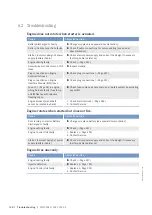 Preview for 130 page of MTU 12V4000M73 series Operating Instructions Manual