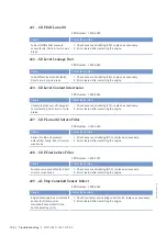 Preview for 138 page of MTU 12V4000M73 series Operating Instructions Manual