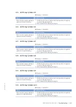 Preview for 145 page of MTU 12V4000M73 series Operating Instructions Manual