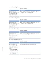 Preview for 151 page of MTU 12V4000M73 series Operating Instructions Manual