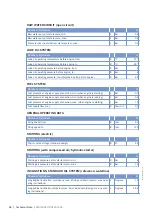 Preview for 70 page of MTU 12V4000M93 series Operating Instructions Manual