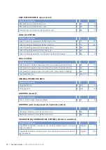 Preview for 76 page of MTU 12V4000M93 series Operating Instructions Manual