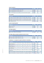 Preview for 85 page of MTU 12V4000M93 series Operating Instructions Manual