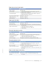 Preview for 119 page of MTU 12V4000M93 series Operating Instructions Manual