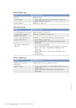 Preview for 120 page of MTU 12V4000M93 series Operating Instructions Manual