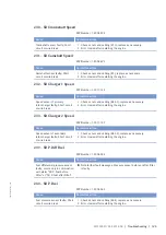 Preview for 127 page of MTU 12V4000M93 series Operating Instructions Manual