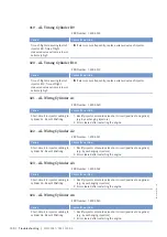 Preview for 132 page of MTU 12V4000M93 series Operating Instructions Manual