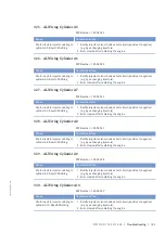 Preview for 133 page of MTU 12V4000M93 series Operating Instructions Manual