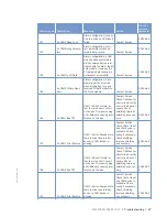 Preview for 47 page of MTU 12V4000S83 Operating Instructions Manual