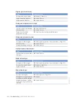 Preview for 68 page of MTU 16 V 4000 M63L Operating Instructions Manual