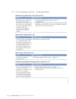 Preview for 70 page of MTU 16 V 4000 M63L Operating Instructions Manual