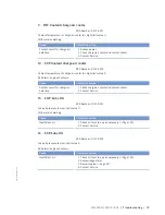 Preview for 73 page of MTU 16 V 4000 M63L Operating Instructions Manual