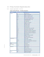 Preview for 233 page of MTU 16 V 4000 M63L Operating Instructions Manual