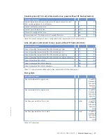 Preview for 27 page of MTU 16V4000Lx2x Operating Instructions Manual