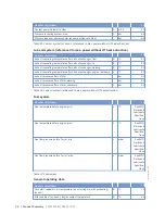 Preview for 32 page of MTU 16V4000Lx2x Operating Instructions Manual