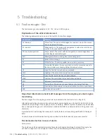 Preview for 54 page of MTU 16V4000Lx2x Operating Instructions Manual