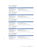 Preview for 57 page of MTU 16V4000Lx2x Operating Instructions Manual