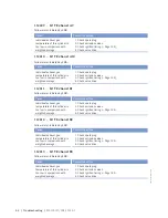 Preview for 62 page of MTU 16V4000Lx2x Operating Instructions Manual