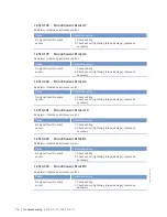 Preview for 78 page of MTU 16V4000Lx2x Operating Instructions Manual