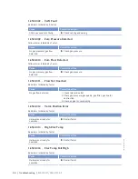 Preview for 88 page of MTU 16V4000Lx2x Operating Instructions Manual