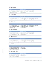 Preview for 93 page of MTU 16V4000M73 series Operating Instructions Manual