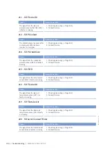 Preview for 100 page of MTU 16V4000M73 series Operating Instructions Manual