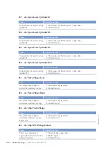 Preview for 108 page of MTU 16V4000M73 series Operating Instructions Manual