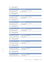 Preview for 109 page of MTU 16V4000M73 series Operating Instructions Manual