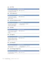 Preview for 112 page of MTU 16V4000M73 series Operating Instructions Manual