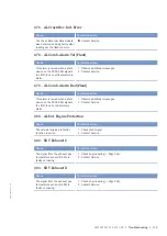 Preview for 113 page of MTU 16V4000M73 series Operating Instructions Manual