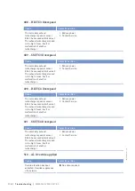 Preview for 114 page of MTU 16V4000M73 series Operating Instructions Manual