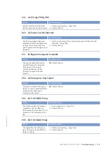 Preview for 115 page of MTU 16V4000M73 series Operating Instructions Manual