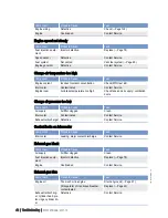 Preview for 42 page of MTU 20 V 4000 C22 Operating Instructions Manual