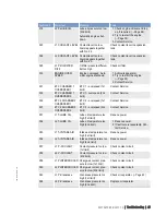 Preview for 45 page of MTU 20 V 4000 C22 Operating Instructions Manual