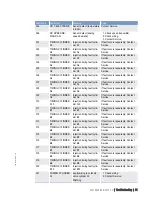 Preview for 51 page of MTU 20 V 4000 C22 Operating Instructions Manual