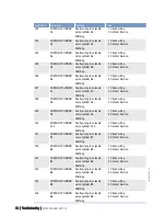 Preview for 52 page of MTU 20 V 4000 C22 Operating Instructions Manual