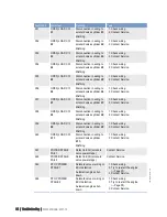 Preview for 54 page of MTU 20 V 4000 C22 Operating Instructions Manual