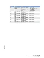 Preview for 55 page of MTU 20 V 4000 C22 Operating Instructions Manual