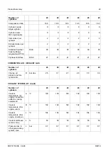 Preview for 28 page of MTU 20 V 4000 G23 Technical Publication