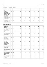 Preview for 29 page of MTU 20 V 4000 G23 Technical Publication