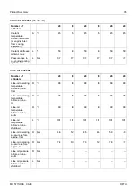 Preview for 40 page of MTU 20 V 4000 G23 Technical Publication