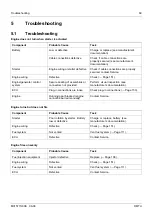 Preview for 74 page of MTU 20 V 4000 G23 Technical Publication