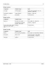 Preview for 76 page of MTU 20 V 4000 G23 Technical Publication