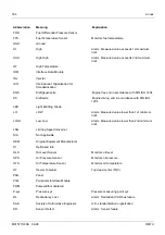 Preview for 169 page of MTU 20 V 4000 G23 Technical Publication