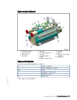 Preview for 17 page of MTU 20 V 4000 L63 Operating Instructions Manual